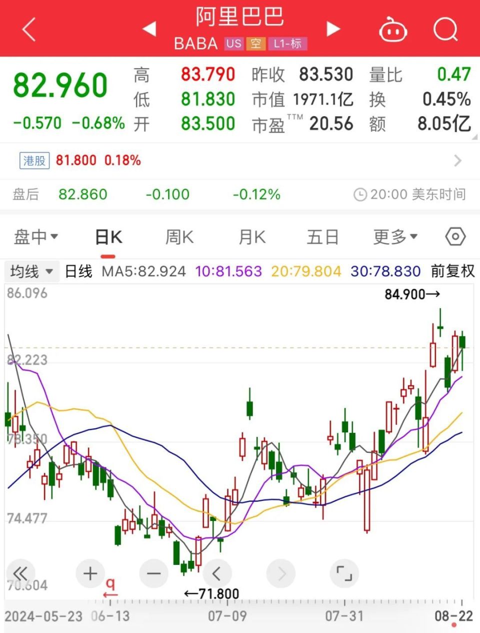 阿里美股股价(阿里美股股票行情)